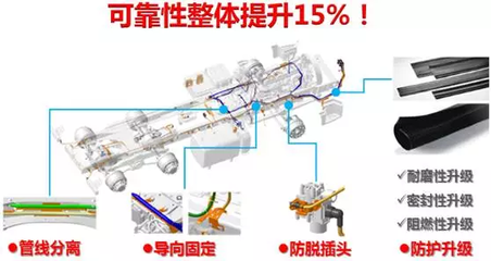 駕乘舒適、質(zhì)量可靠，陜汽德龍新M3000 天然氣牽引車(chē)的卓越之選